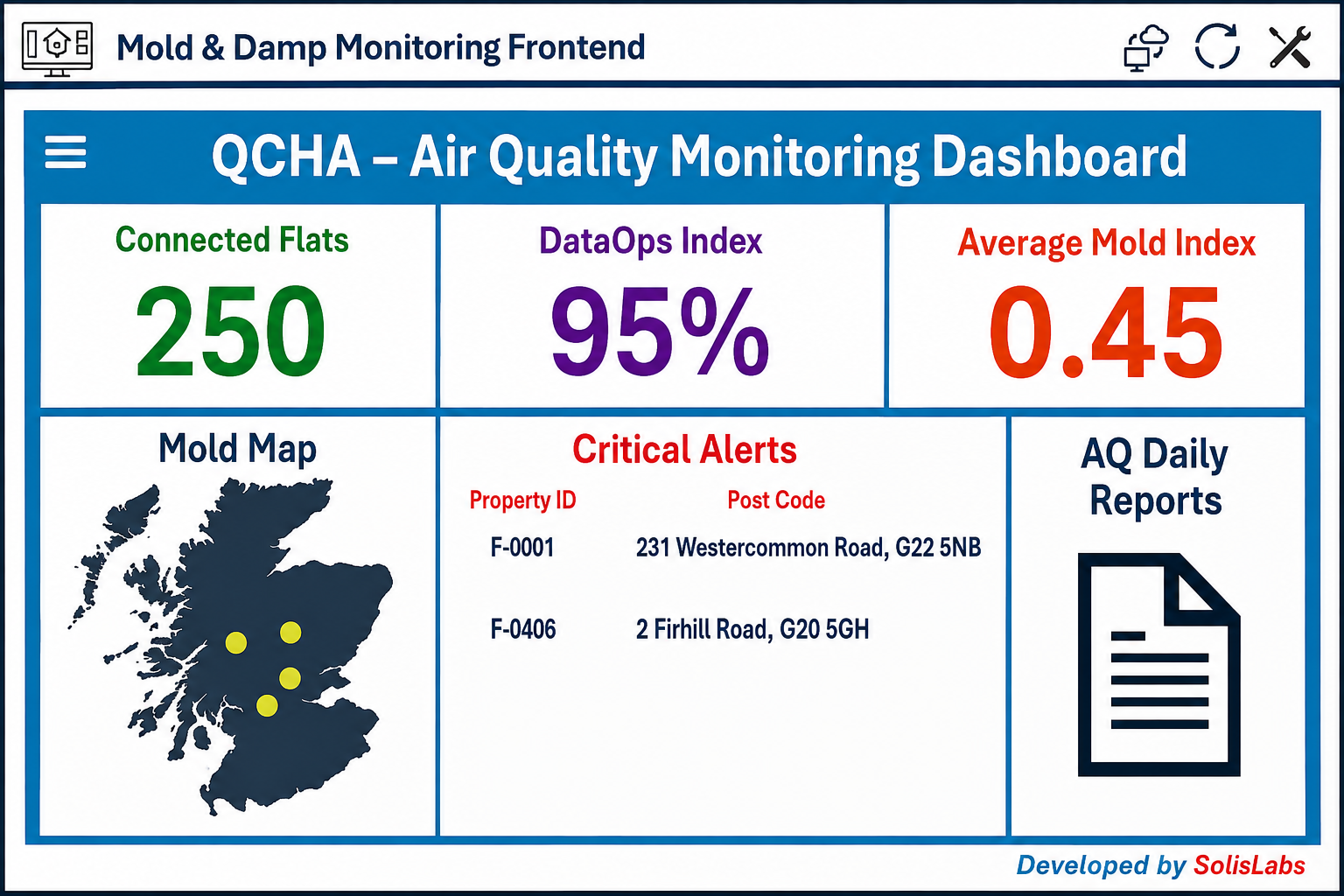IOT Dashboard