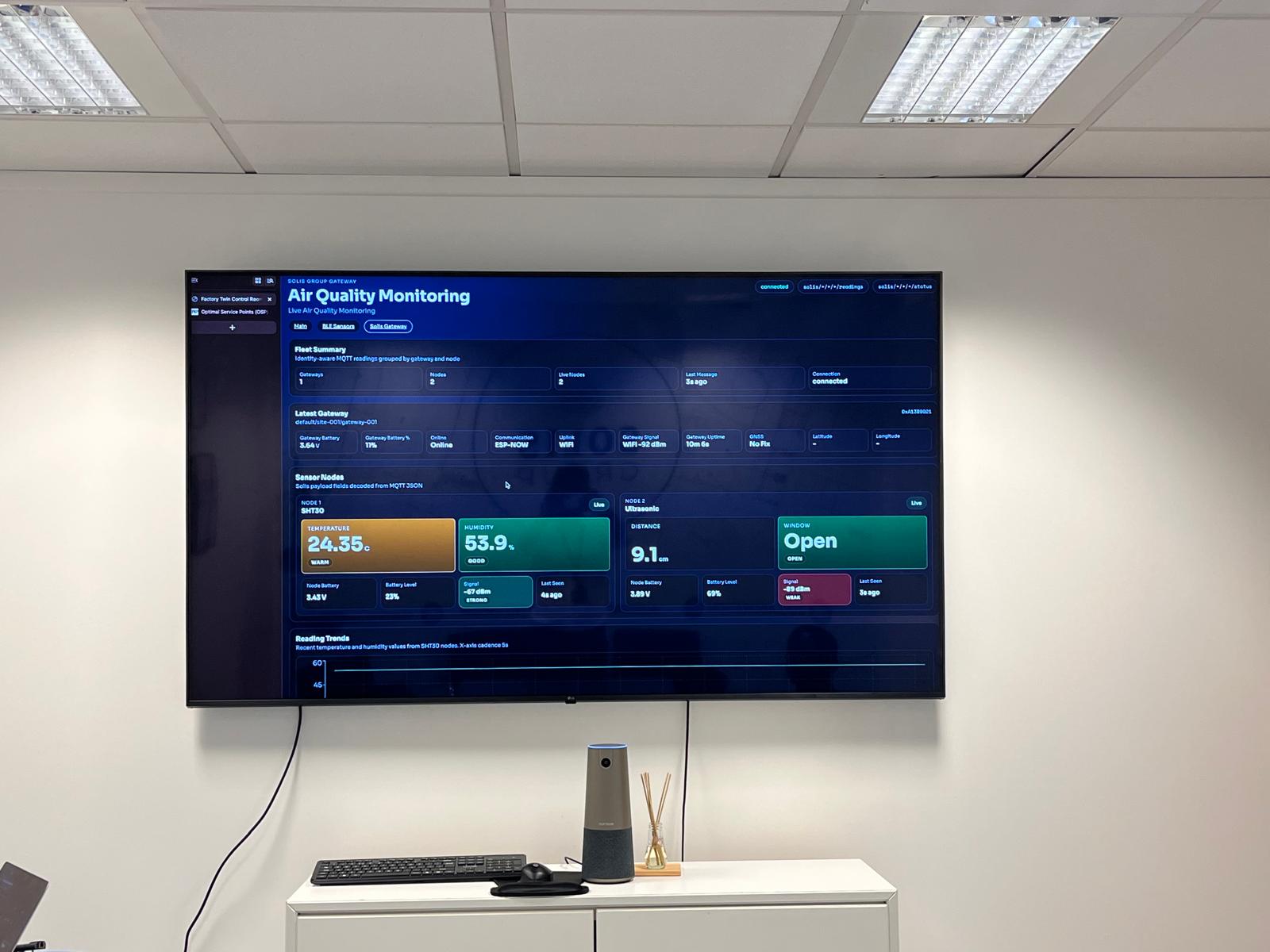 IOT digital twins 